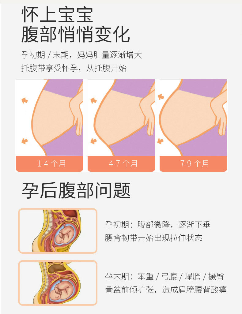 孕妇用品透气托腹带孕妇腰带绷带耻骨痛孕中晚期双胎兜肚子安胎带详情7