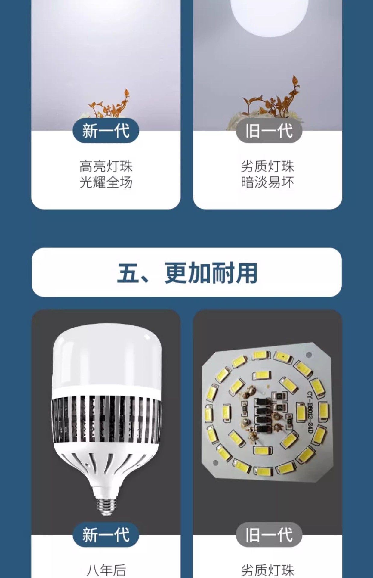 LED大功率灯泡螺口E27家用超亮球泡灯强光工地厂房车间节能照明灯详情8
