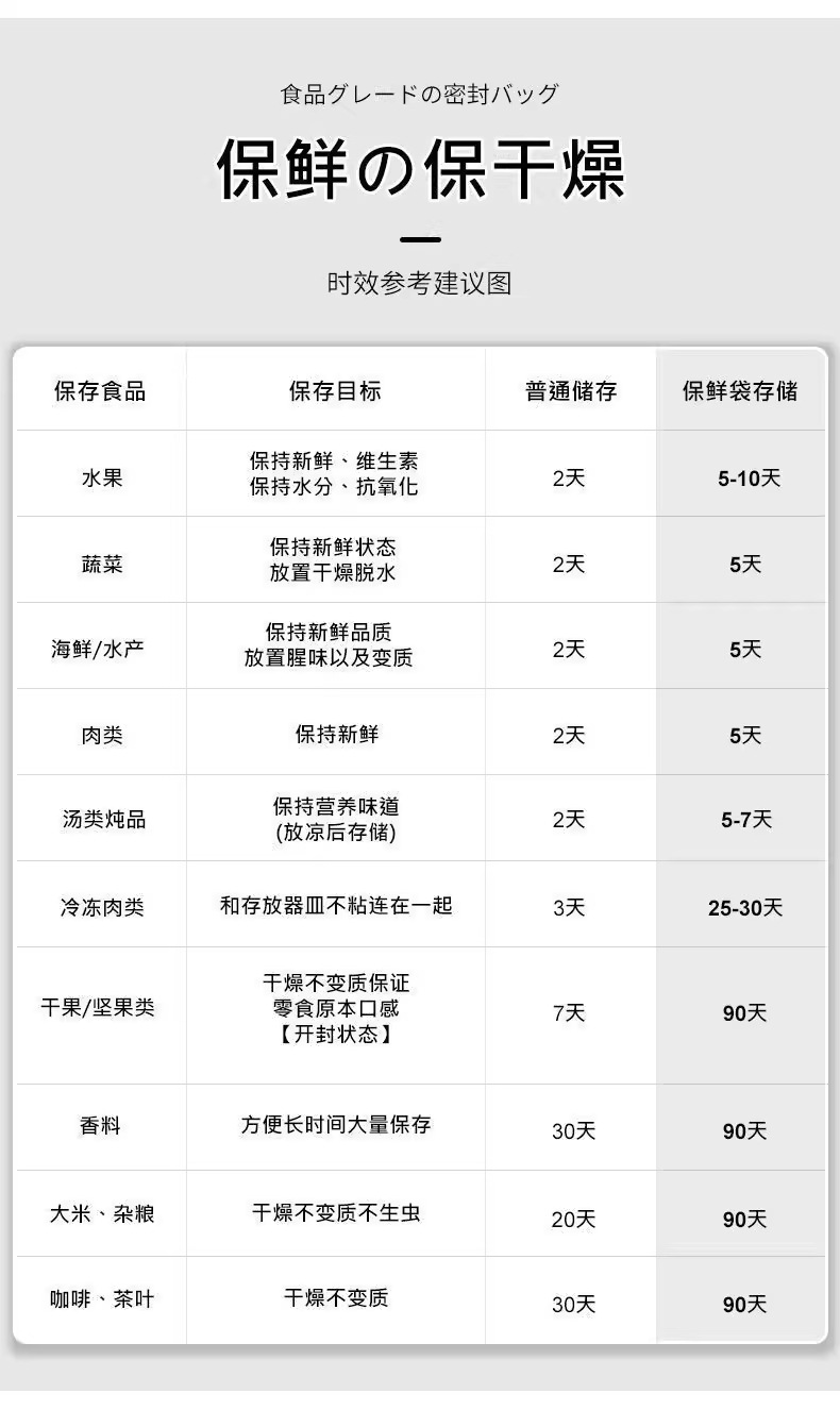 食品级保鲜袋密封袋家用冰箱专用冷冻自封袋水果零食收纳袋拉链式详情2