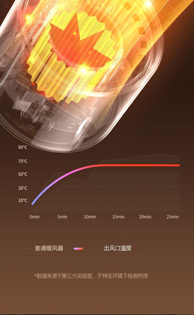 Cross-border new model warm air blower, small desktop, small sun, winter household heater, office, bedroom, dormitory wholesale M142 pic 15