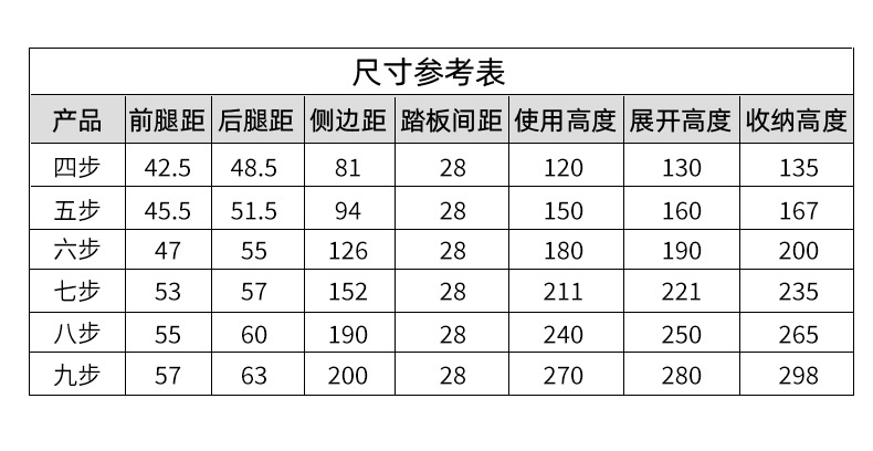 厂家直销可行走人字梯折叠便捷多场景使用工程梯子家用加厚碳钢梯详情15