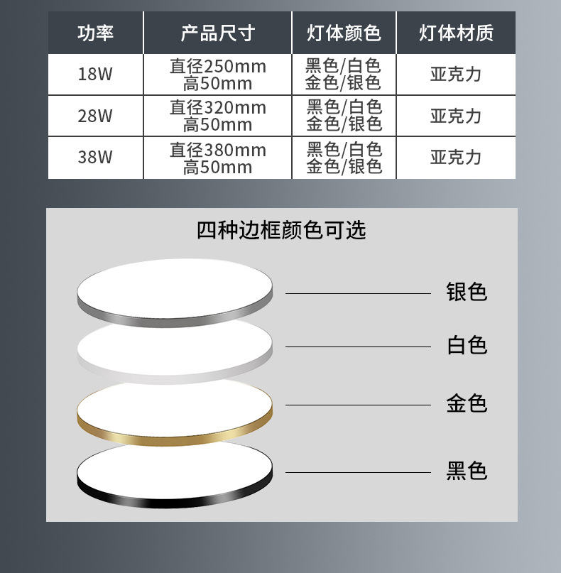 led吸顶灯简约家装阳台卧室卫生间防水防潮三防超薄吸顶灯中山详情14