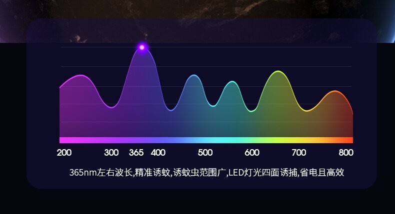 电蚊拍家用充电式折叠灭蚊拍二合一电蚊拍自动诱蚊灭蚊驱蚊器详情7