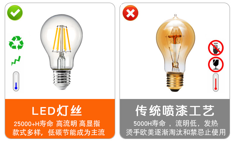爱迪生led灯丝e27灯泡暖光钨丝复古e27螺口led节能球泡厂家包邮详情12