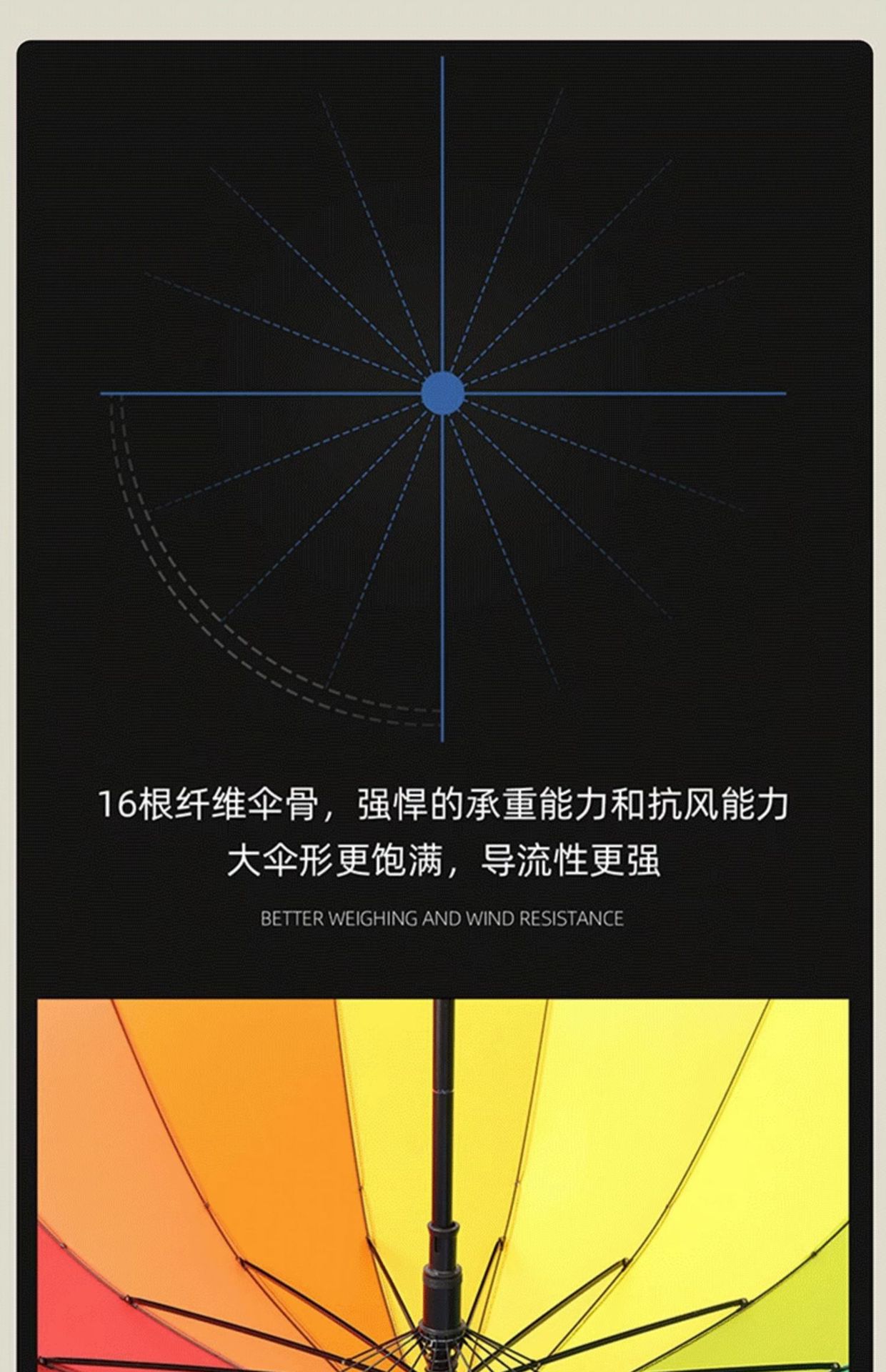 24骨雨伞彩虹直杆长柄伞大号超大抗风双人暴雨商务配色logo大伞详情12