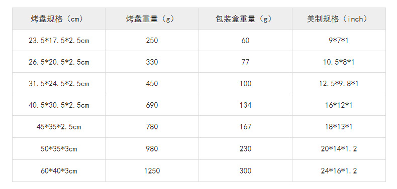 亚马逊304不锈钢烤盘烘焙面包披萨烤箱盘防粘不锈钢长方形浅方盘详情7