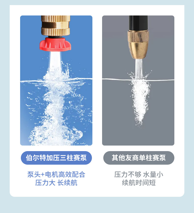 高压清洁机家用全自动清洗机便携式水枪抢大功率神器伯尔特洗车机详情8