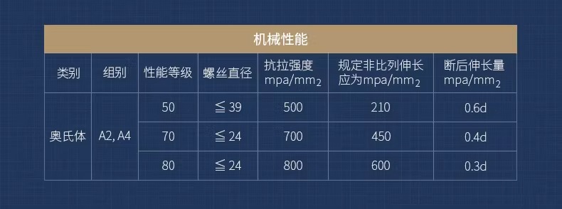 304不锈钢沉头平头梅花带柱芯针防盗自攻螺丝钉木螺丝M2.9M4.8详情22