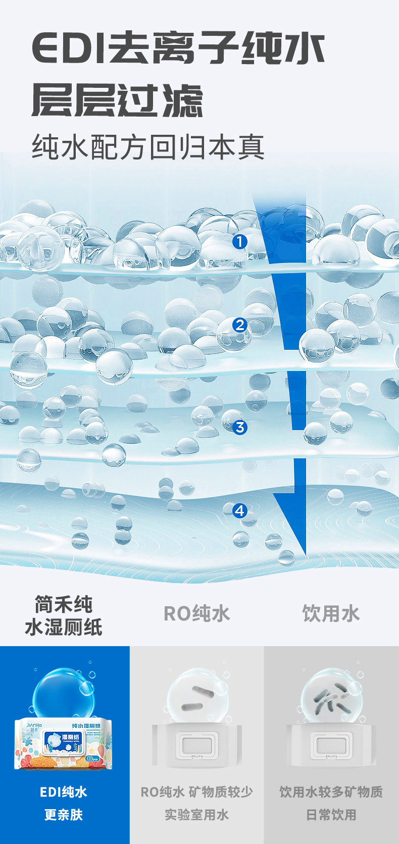 80抽大包湿厕纸家用可冲散可降解家庭装卫生擦屁屁湿巾湿纸巾详情8