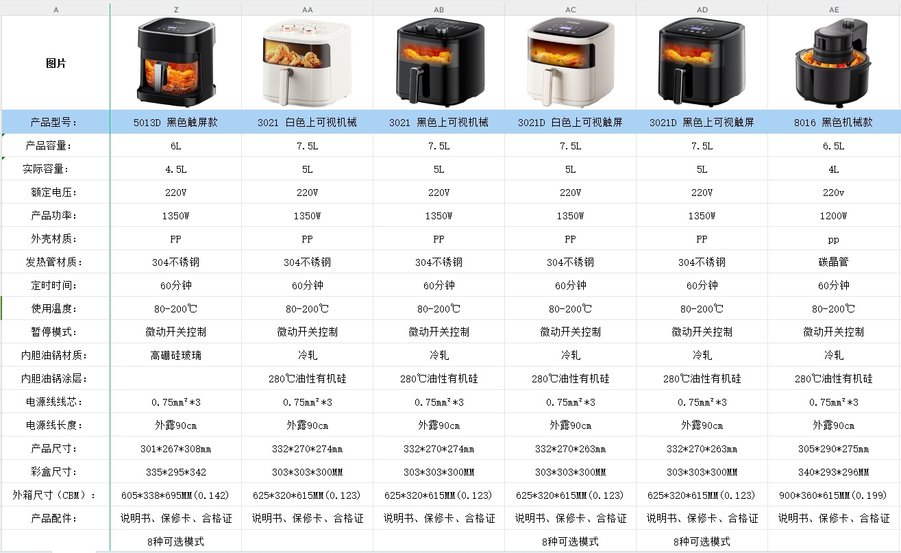 跨境2025新款空气炸锅家用大容量空气炸锅air fryer多功能烤箱详情5