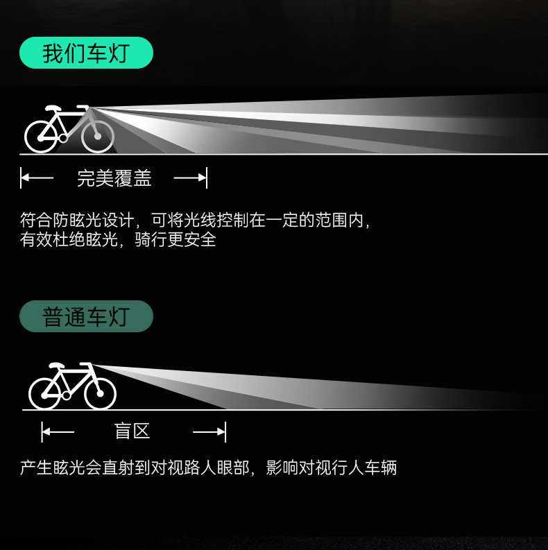 New cross-border LED bicycle light, outdoor night fishing, cycling with warning, multi-functional COB strong bald light pic 3