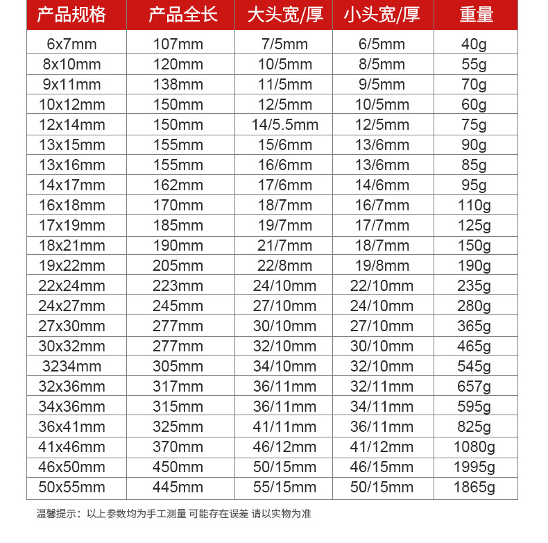 镜面双头开口扳手呆扳手镜面两用呆头扳手套装汽修扳手工具详情6