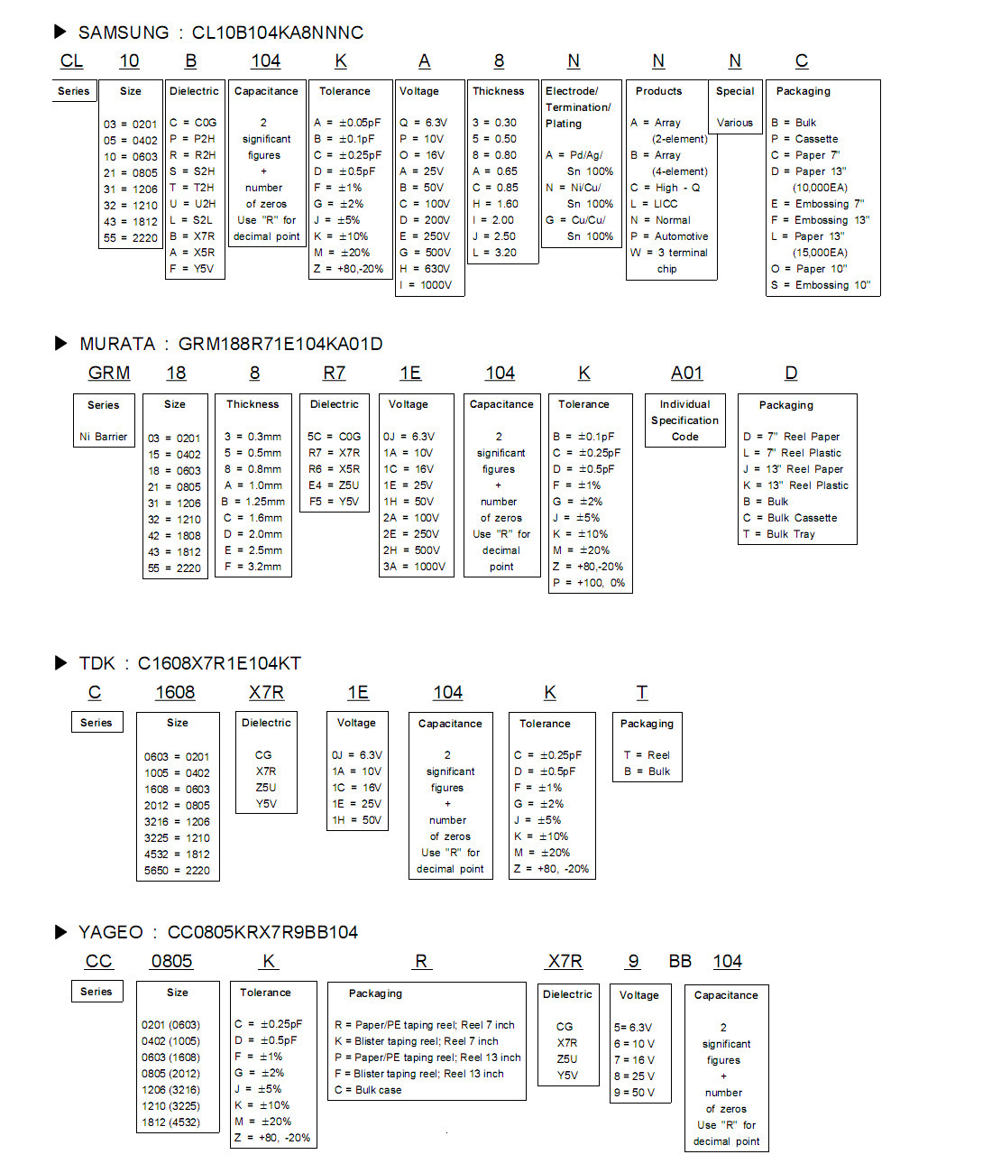 A set of 840 NPN PNP through-hole transistors in 24 specifications, including a TO92 transistor box pic 4
