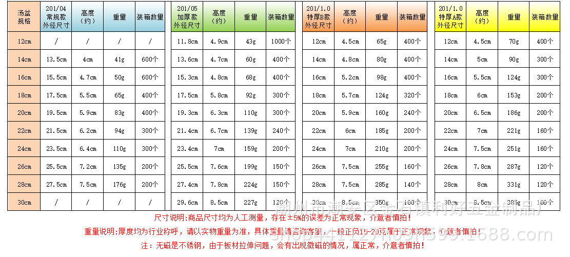 304食品级不锈钢盆加厚商用食堂不锈钢汤碗汤盆家用和面盆打蛋盆详情2