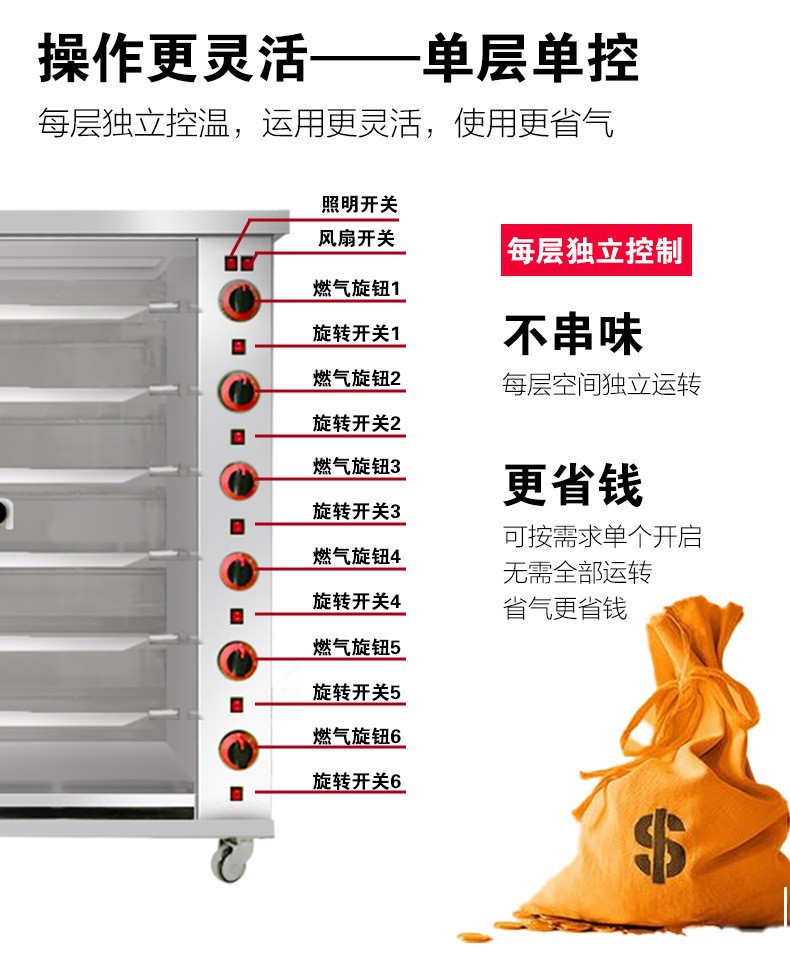 Commercial vertical fully automatic rotary chicken and donkey roasting equipment with 3, 6 and 9 rollers available for selection, specifically designed for hotel delis pic 5