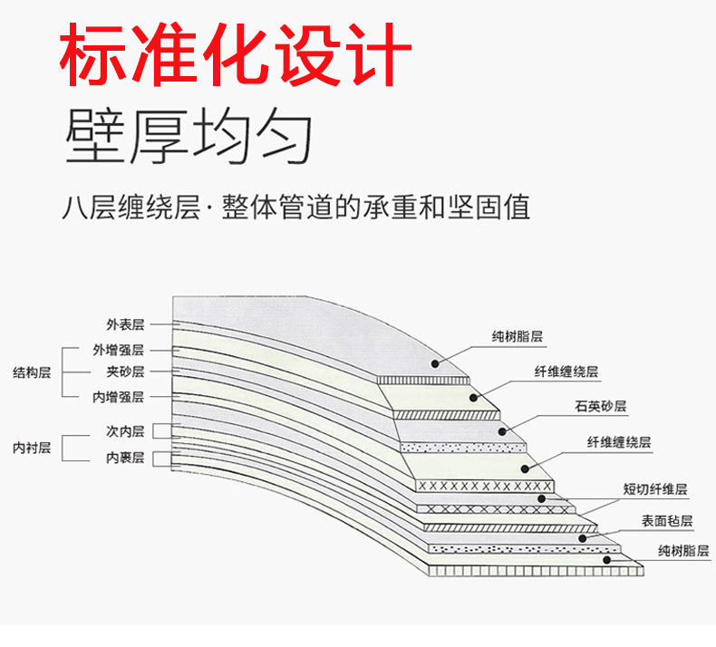 玻璃钢管道厂家缠绕大口径压力管道地埋式防腐耐酸碱市政排污管道详情4