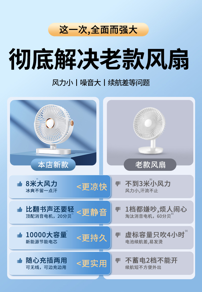 小风扇桌面电风扇小型家用静音办公室usb充电迷你宿舍学生便携式详情3