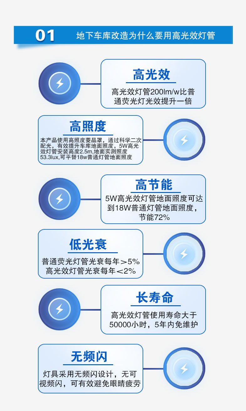 工厂定制高光效T8LED灯管高亮度物业车库商超工厂节能改造EMC管理详情10