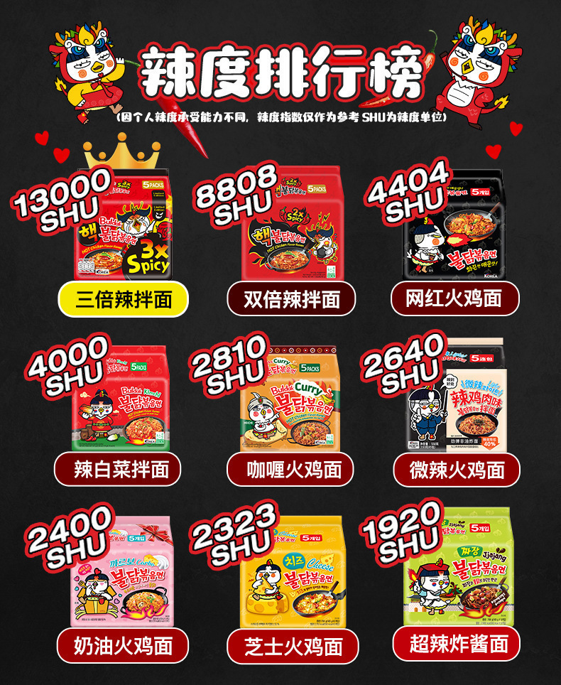 韩国进口Samyang三养超辣鸡肉奶油味火鸡面整箱速食拌面方便泡面详情2