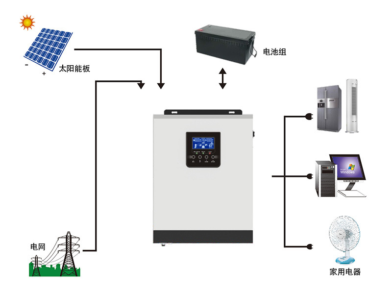 3KVA2400W solar hybrid inverter with 50A built-in PWM solar charging controller, a cross-border bestseller pic 2