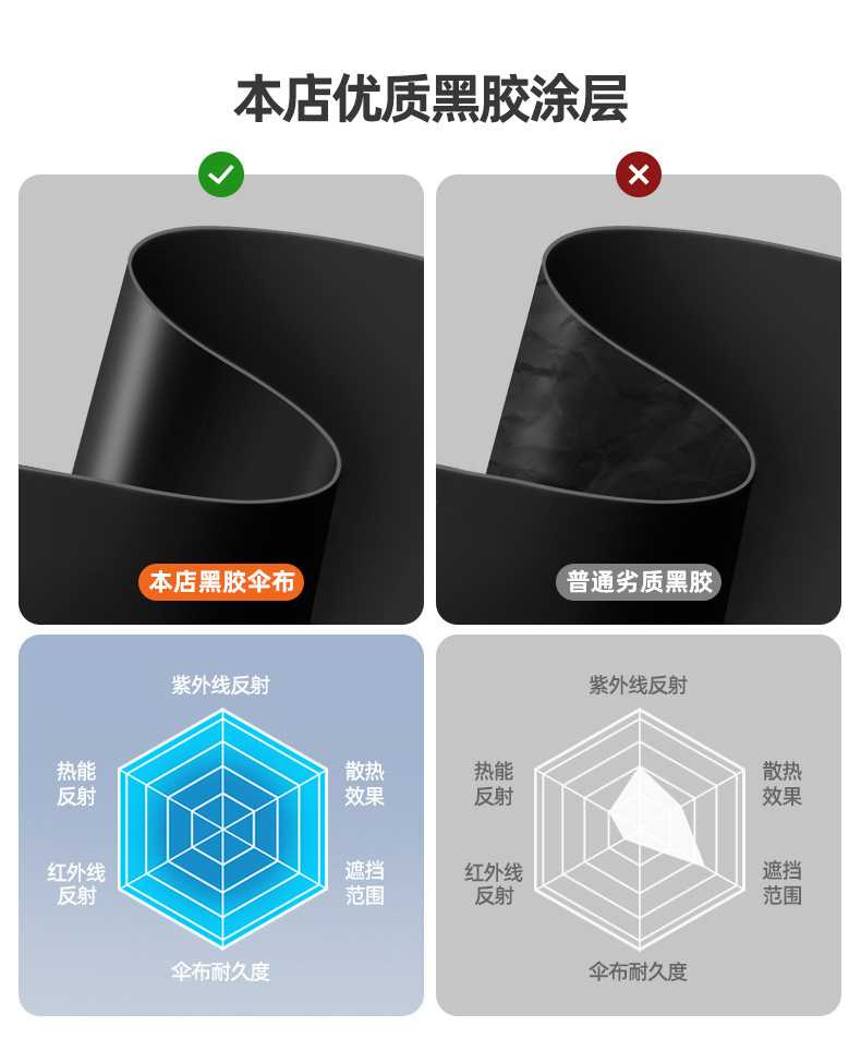 严选 全自动20骨黑胶木柄弯勾伞广告伞 防晒折叠晴雨伞定 制logo详情8