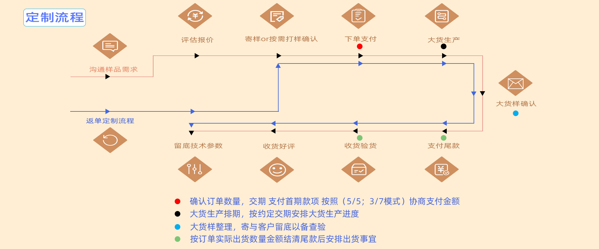 批发儿童舞蹈袜秋冬连裤袜加绒加厚女童跳舞龙爪毛白色芭蕾舞蹈袜详情8