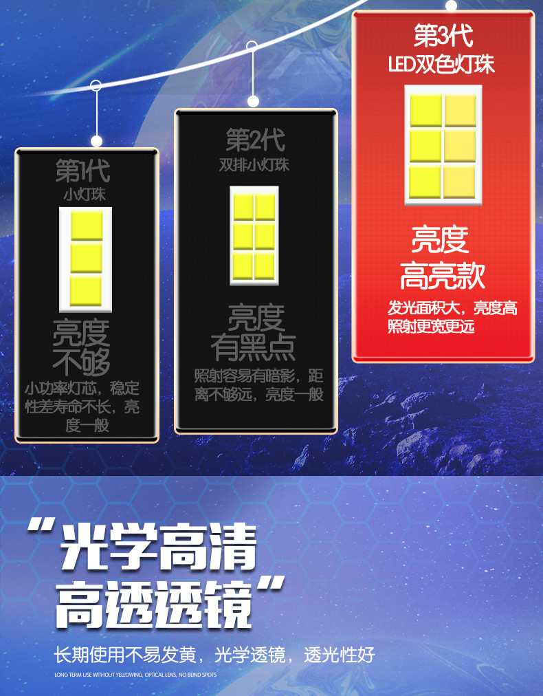 Private mold motorcycle led spotlights with universal lenses, electric bike paving assistance lights, electric bike ultra-bright strong light pic 8