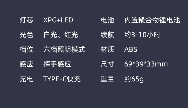 跨境户外强光led头灯便携多功能USB徒步骑行灯轻便头戴式夜钓鱼灯详情3