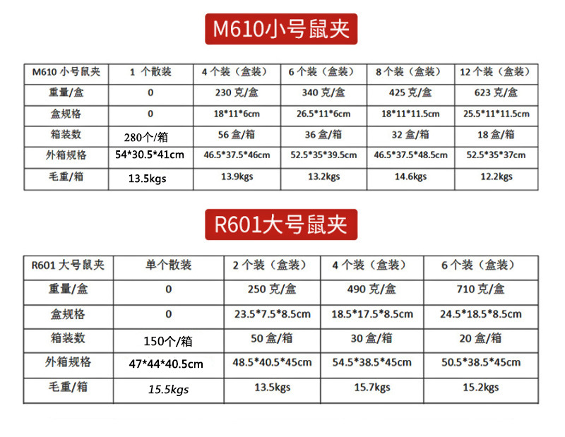 新款塑料老鼠夹 捕鼠器 捕鼠夹 跨境家用器灭鼠工具灭鼠器捕鼠器详情18