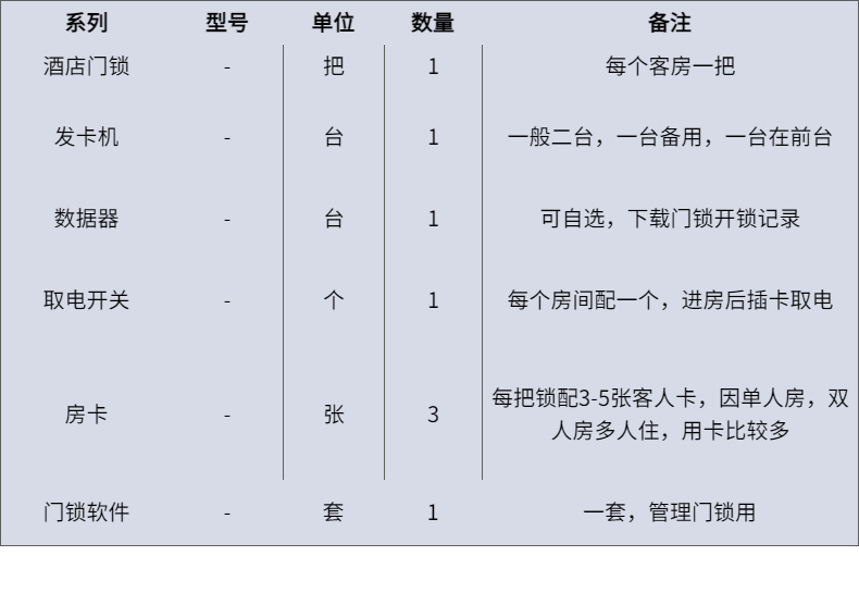 蓝牙app密码锁公寓民宿涂鸦通通智能电子锁酒店木门慧享公寓50锁详情20