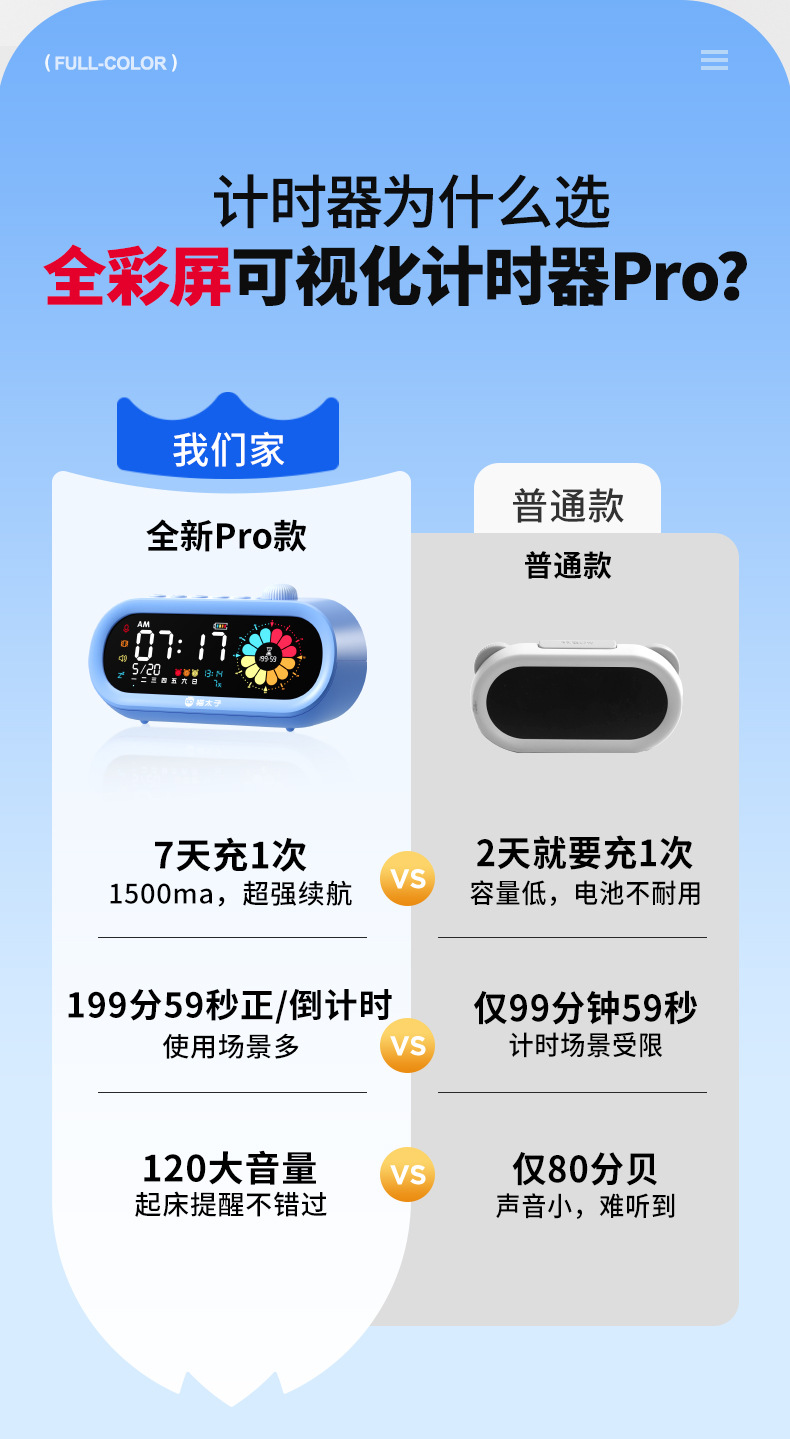 猫太子儿童电子数字计时器小学生自律神器可视化时间管理器闹钟详情3