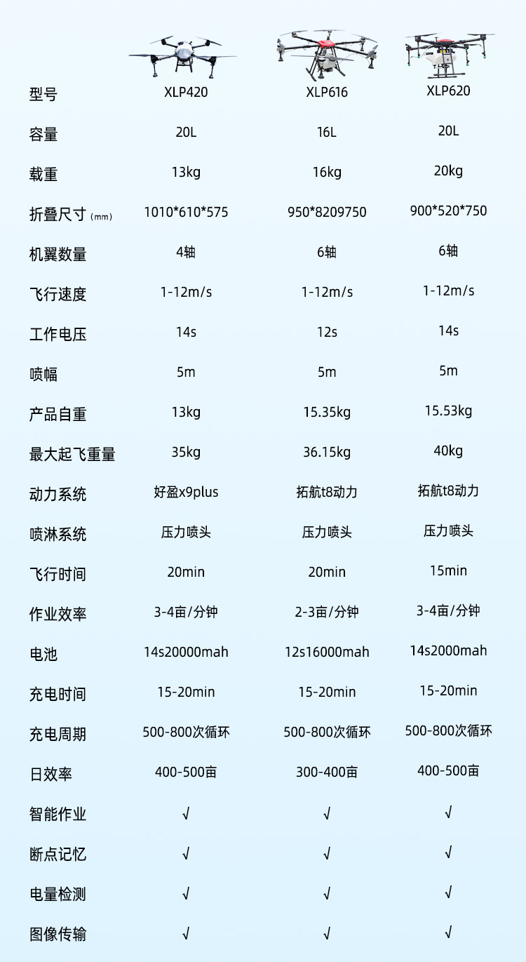 无人机打农药农用打药植保400斤农业喷洒飞机农田全自动大t疆60详情18