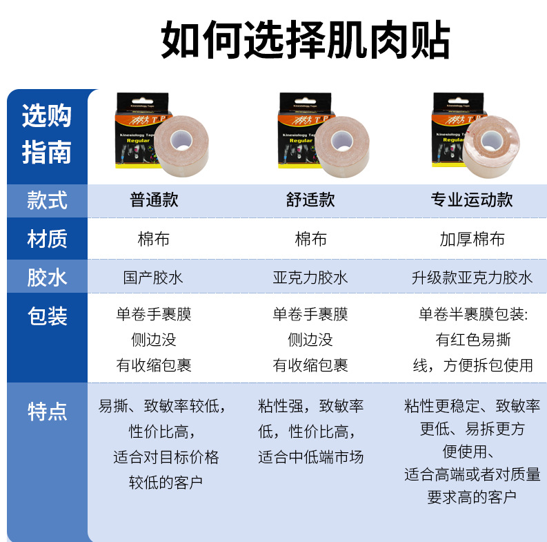 In stock: Muscle patches, kinesiology effect patches, anti-freeze face patches, lifting bandages, chest patches, knee pads, muscle patches, protective gear, sports tapes pic 5