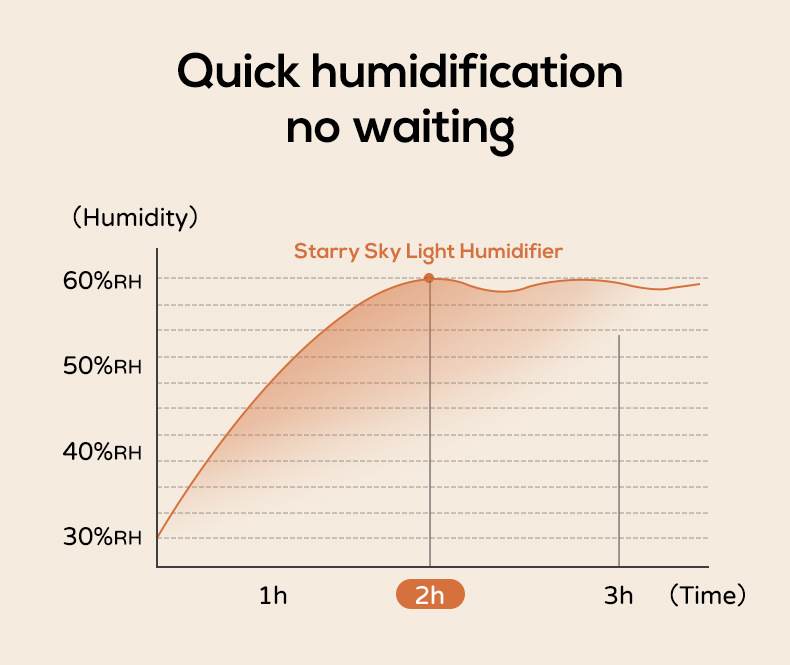 2025新款星空投影香薰机礼物USB插电大雾量七彩浪漫氛围灯加湿器详情29