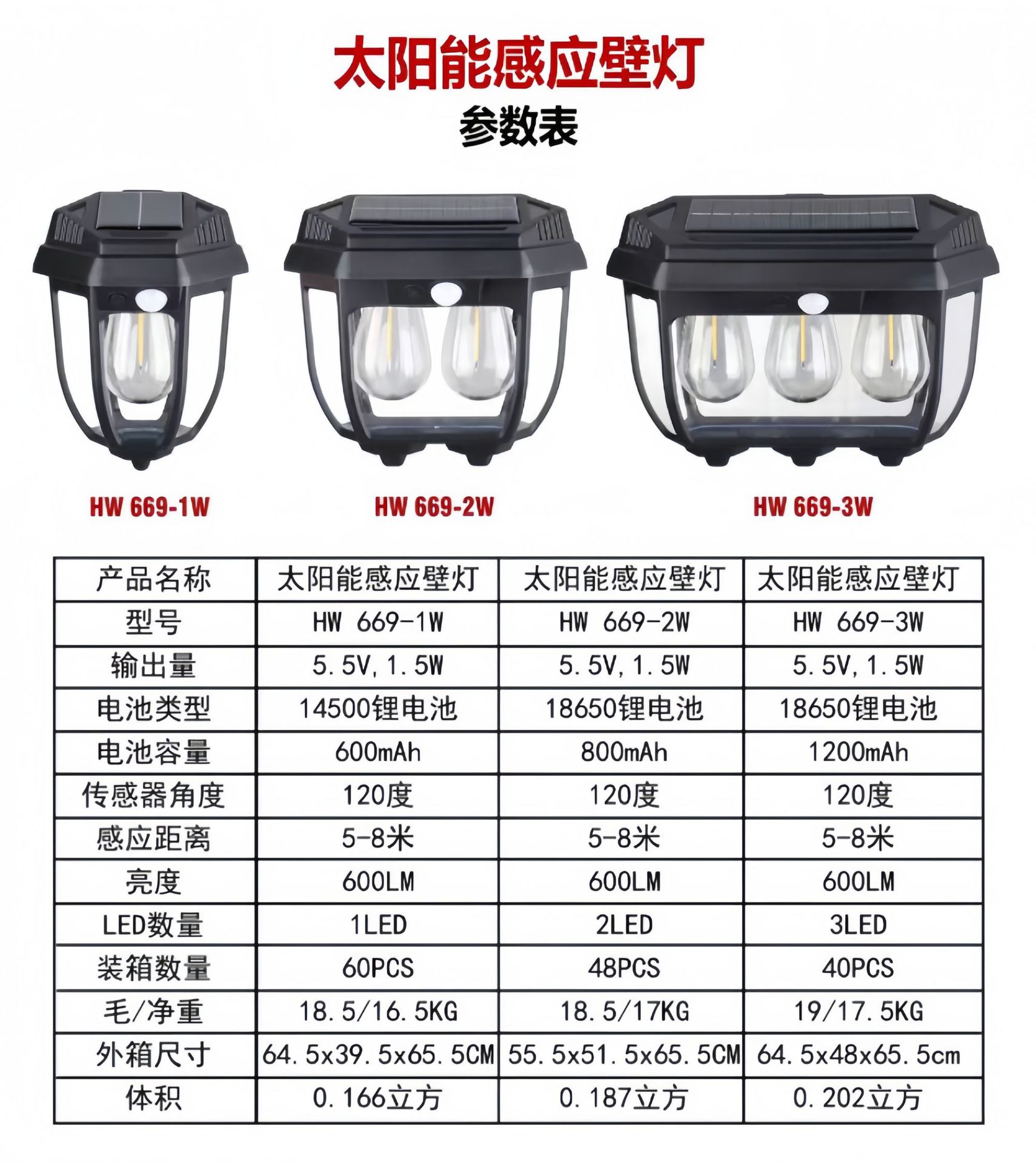 跨境户外太阳能壁灯户外防水钨丝灯感应庭院灯花园别墅小夜灯照明详情1