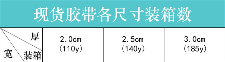 厂家直供5CM*2CM黄色封箱胶带 透明胶布大卷超粘包装快递打包胶带详情9