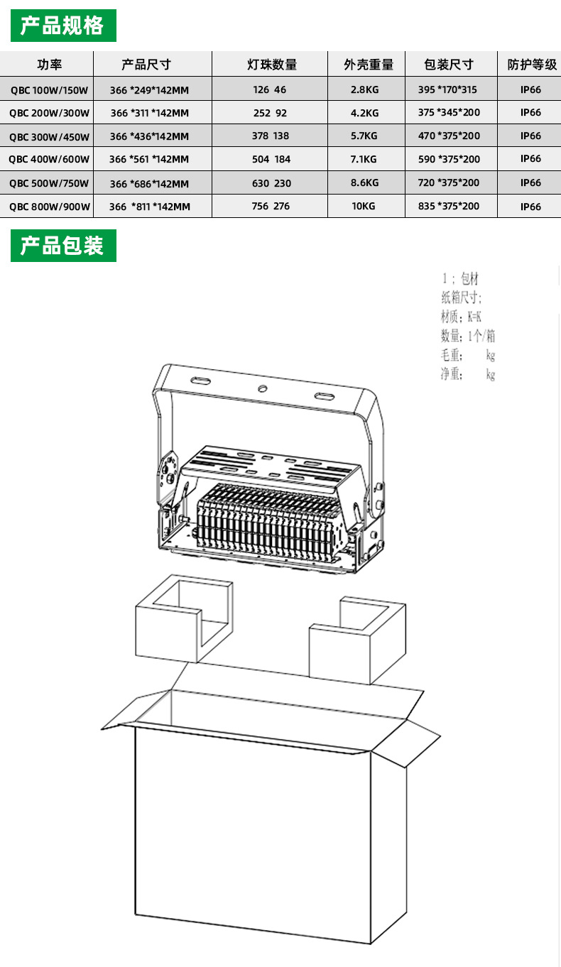 大功率led模组工程隧道灯球场户外防水投光灯室外工地工作照明灯详情9