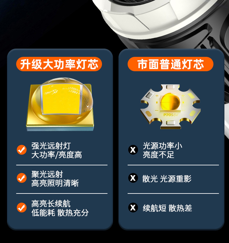 大功率便携式家用露营灯户外野营钓鱼手提露营灯多档手电筒批 发详情5