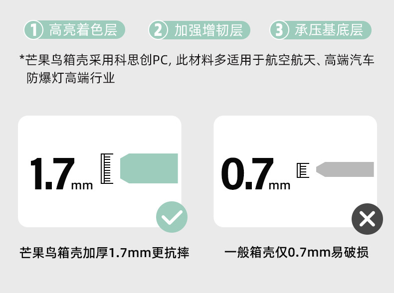 跨境行李箱三件套大容量28寸学生拉杠箱24寸抗摔静音行李箱20寸详情14