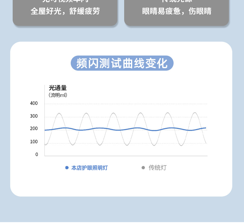 中山家装灯饰普瑞全光谱98简约护眼吸顶灯卧室灯具客厅灯大厅主灯详情16