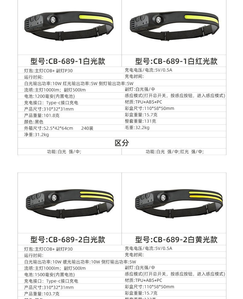 New cross-border hand-waving sensor COB headlight, outdoor cycling light, USB charging night running light, LED strong headlight pic 11