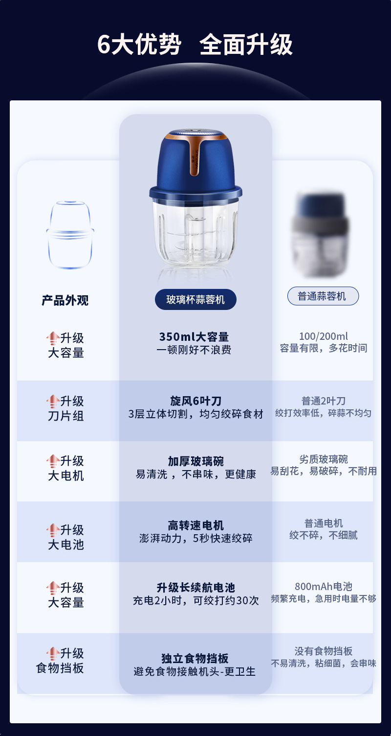Jinzheng Garlic Paste Magic Tools: Electric Garlic mince Crusher, Garlic mader, Household Meat Grinder, Garlic Grinder, Garlic and Chili Blender pic 2