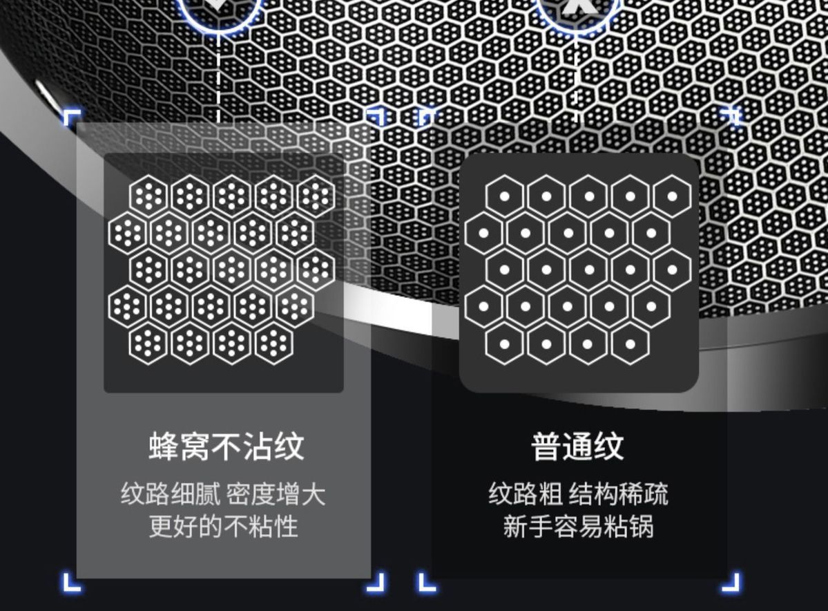 德国不锈钢炒锅不粘锅无涂层家用平底蜂窝电磁炉燃气通用炒菜锅具详情4