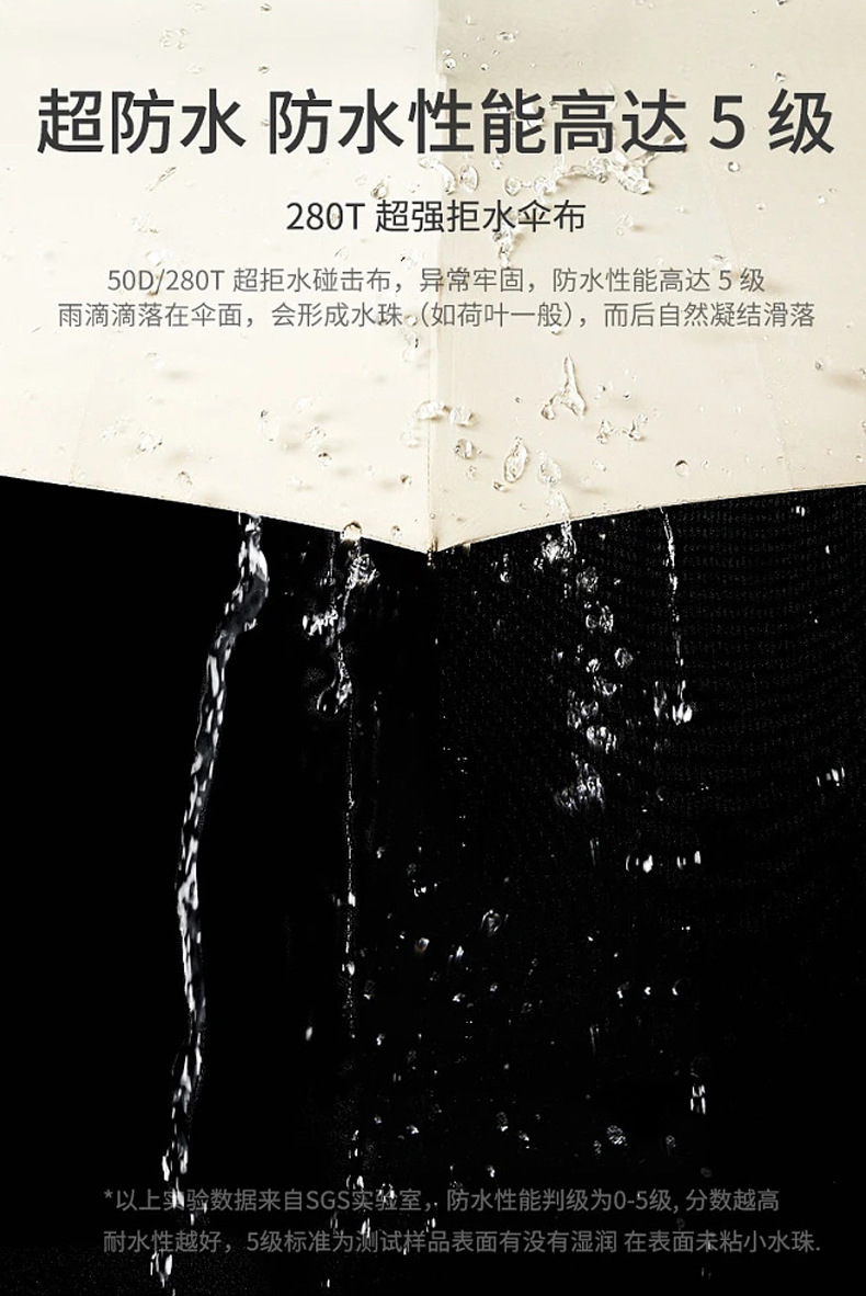 24骨全自动雨伞双人三折晴雨两用商务遮阳伞双龙骨可印制大量批发详情28