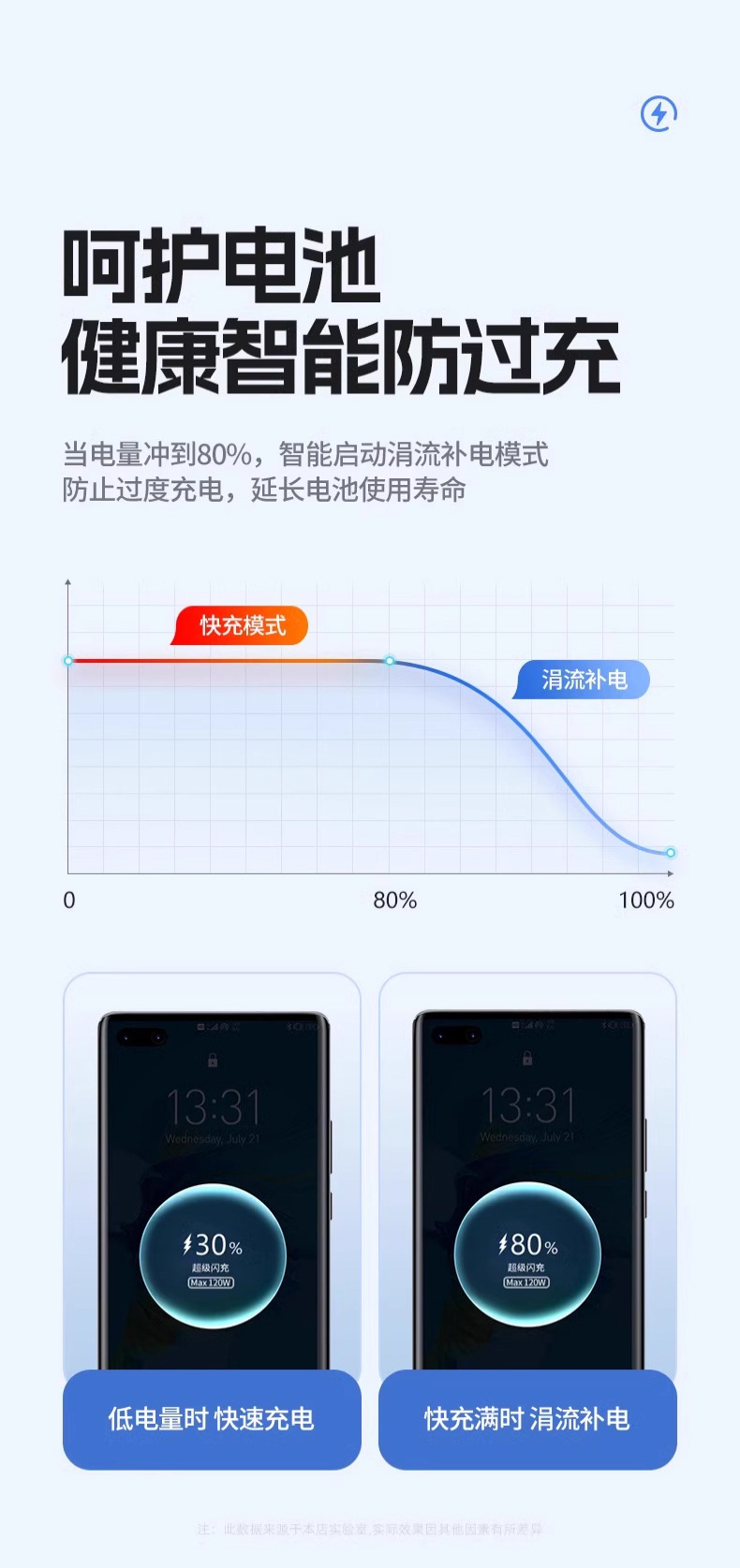 加粗旋转120W超级快充安卓Type-c数据线适用华为荣耀6A充电线跨境详情10
