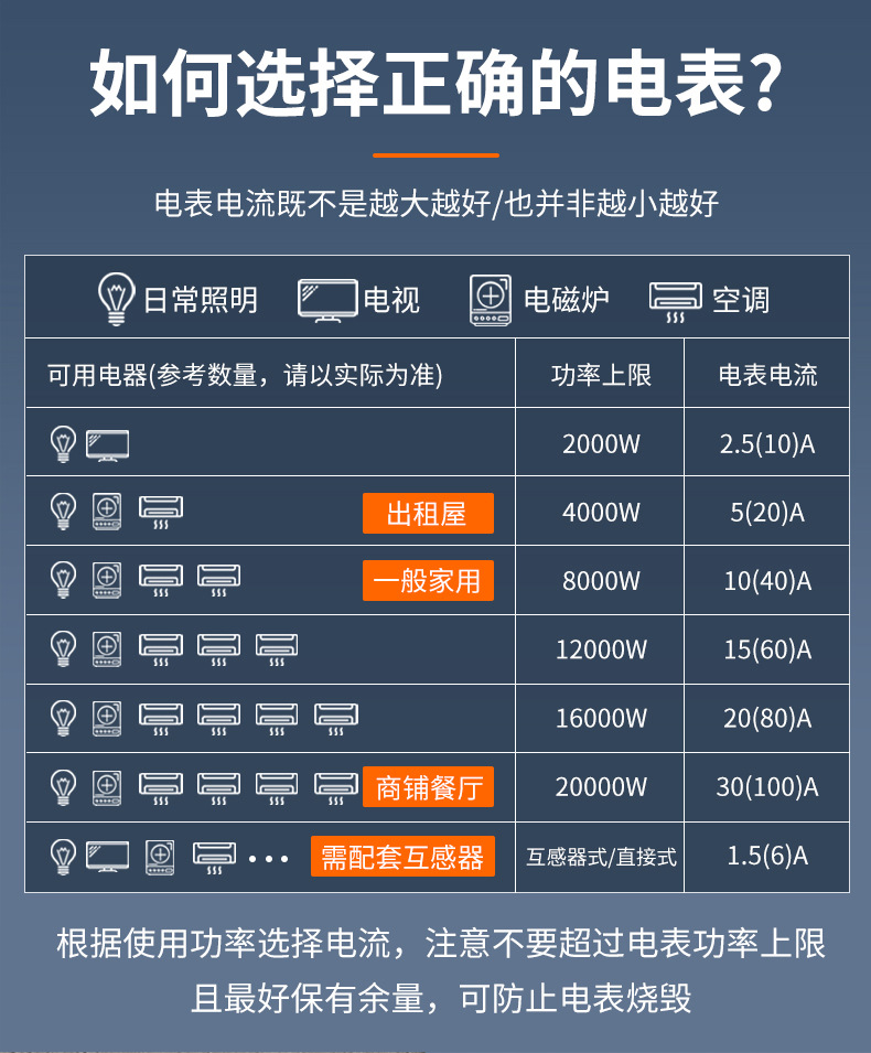 家用智能电能表出租房断电记忆电子电度表电子式单相电表批发详情3