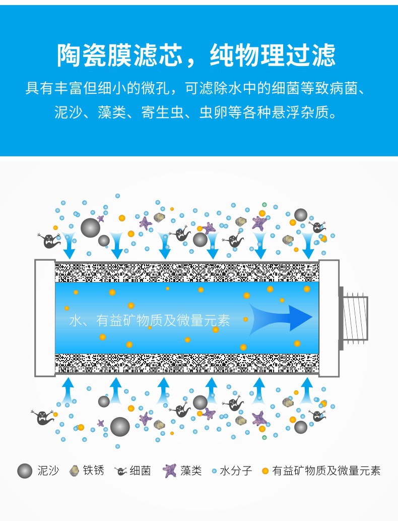 净易单兵净水器户外便携式过滤水器野外应急救灾救援水机野营装备详情22