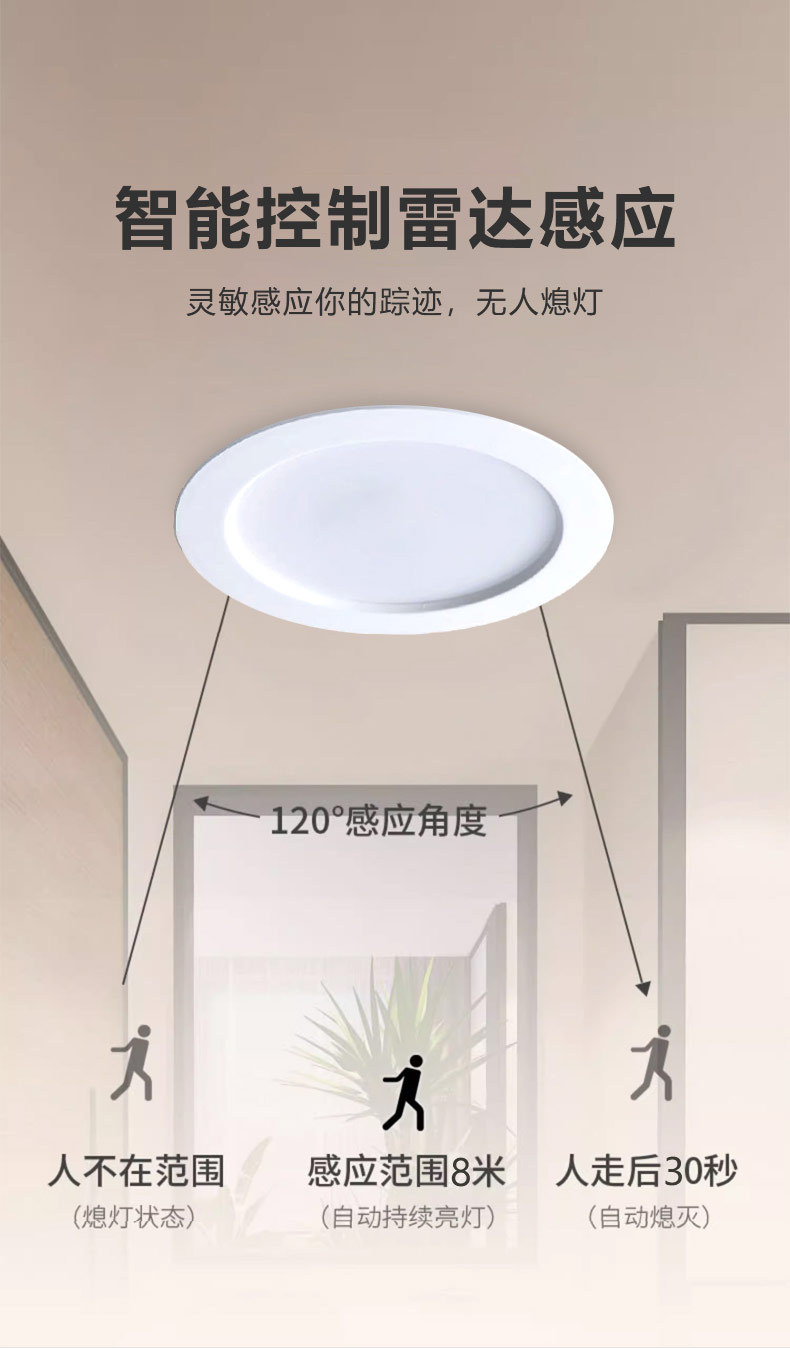 Radar sensor downlights, human body sensor ceiling lights, hotel corridors, stairwells, passageways, ceiling sensor downlights integrated pic 7