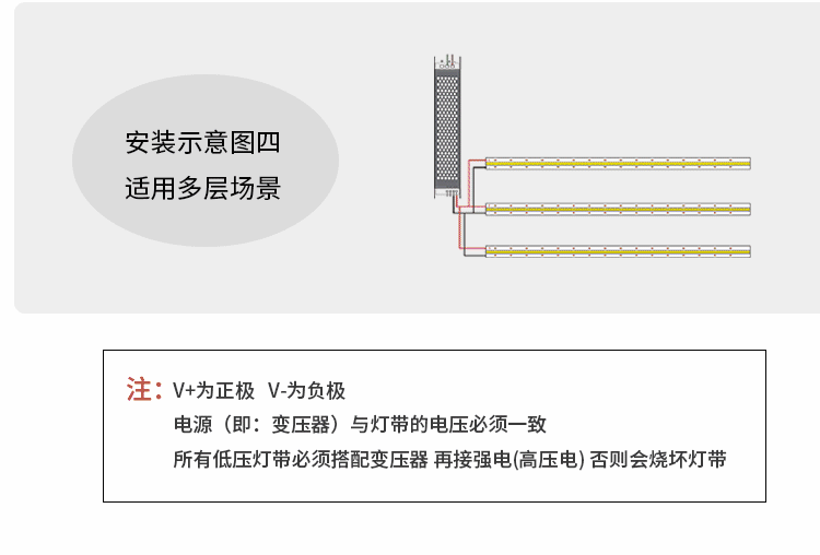 LED低压灯带24V2835贴片自粘120灯家装吊顶橱柜高显指线形灯条详情17