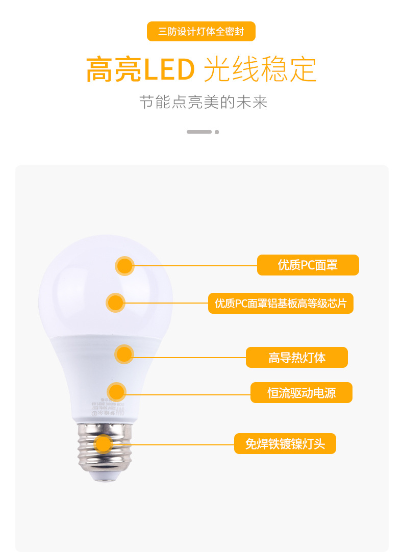 批发LED灯泡柱形超亮螺口e27E14b22家用节能白光暖白光源照明灯详情7